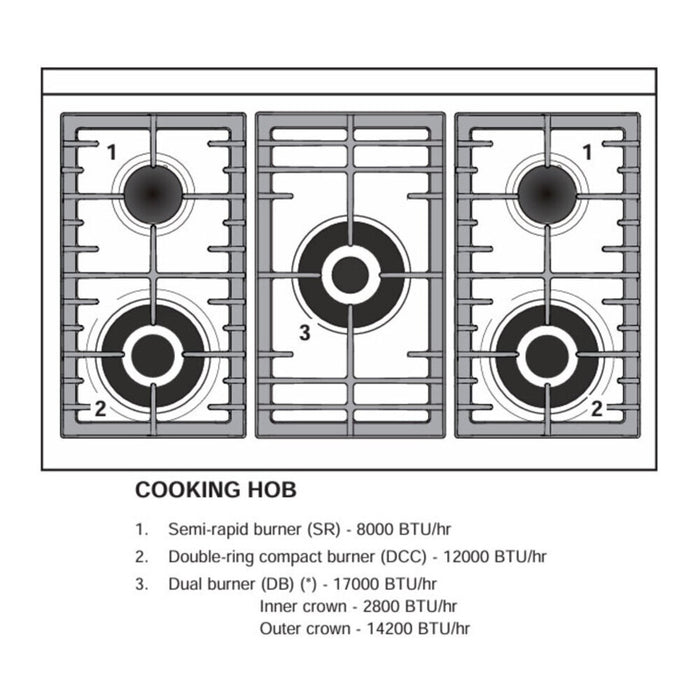 Verona VUFSGE365DSS 36 inch Ultima Collection Double Oven Dual Fuel Range with 5 Brass Burners, 4.1 cu. ft. Total Oven Capacity