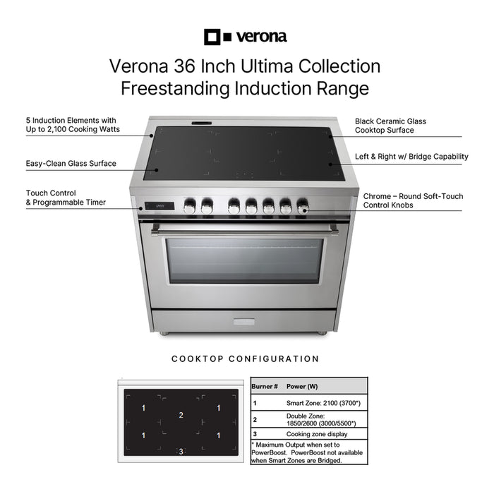Verona Ultima 36 Inch Induction Range with 5 Element Burners (VUFSIE365)
